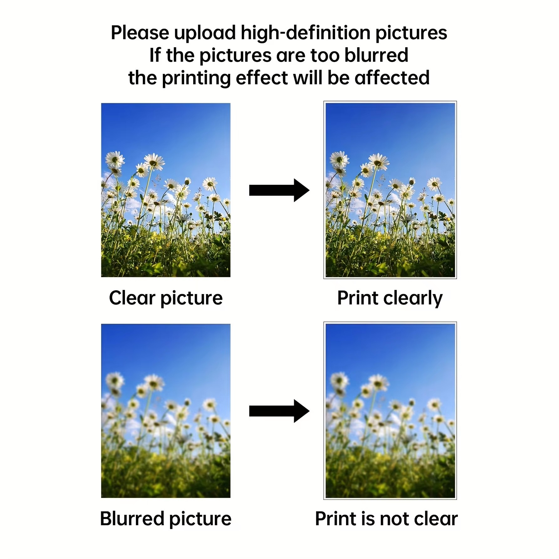 Personalized Custom Canvas Pri – Photography Poster Bewertung und Preis