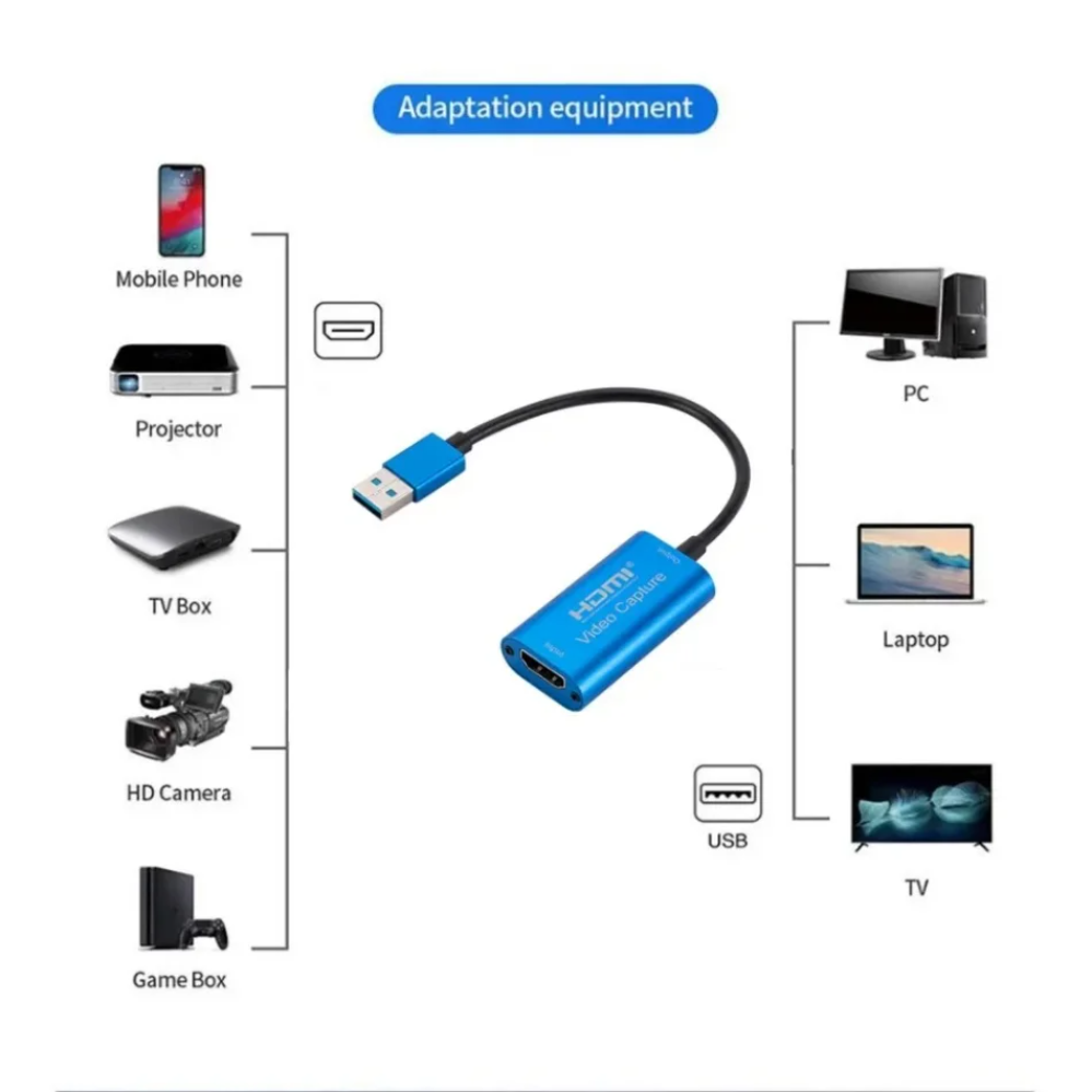 USB 3.0 Video Capture Card HD  – Photography With Mobile Bewertung und Preis