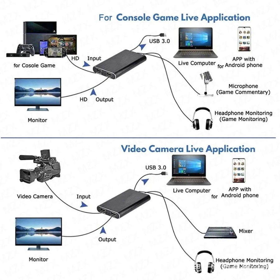 4K USB 3.0 Video Capture Card  – Photography With Mobile Bewertung und Preis